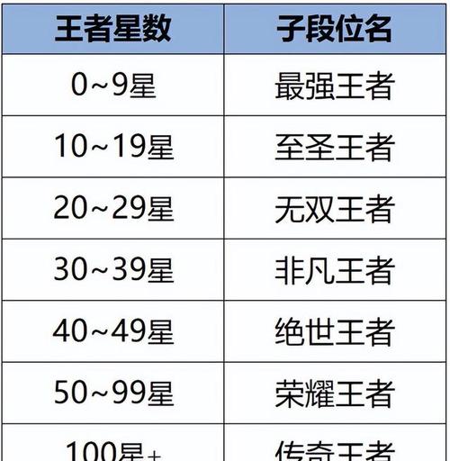 王者荣耀段位攻略_王者荣耀王者段位技巧-第5张图片-汇壹游戏