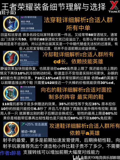 王者荣耀模拟器出装，王者模拟器最强组合2021？-第6张图片-汇壹游戏