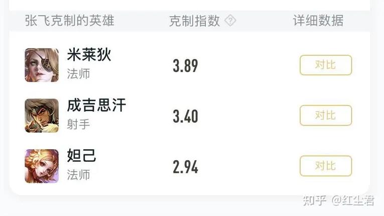  王者荣耀打张飞技巧，王者怎么打张飞-第2张图片-汇壹游戏