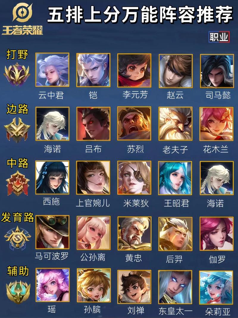 王者荣耀5v5攻略_王者荣耀5v5攻略大全-第2张图片-汇壹游戏