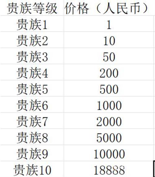 王者荣耀2元抽技巧，王者荣耀两元抽奖在哪？-第2张图片-汇壹游戏