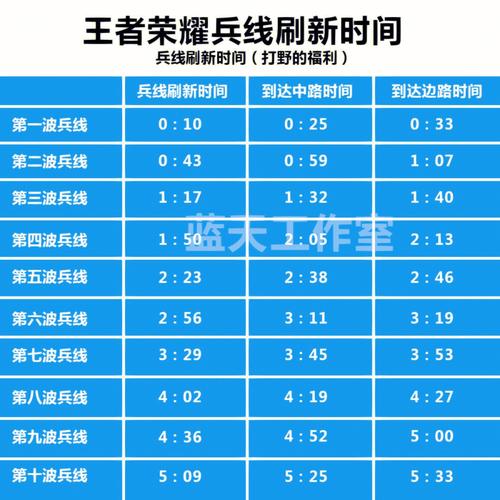 王者荣耀清兵线技巧_王者荣耀的清兵线是什么意思-第2张图片-汇壹游戏