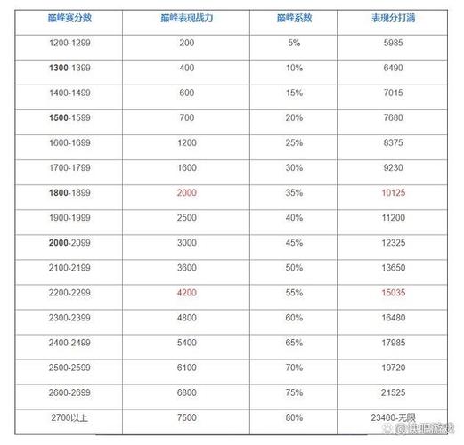 王者荣耀运动员技巧_王者荣耀运动员技巧攻略-第4张图片-汇壹游戏