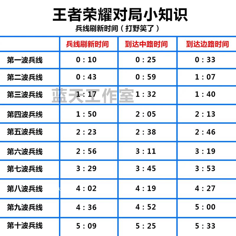 王者荣耀兵线线技巧_王者兵线怎么带-第1张图片-汇壹游戏