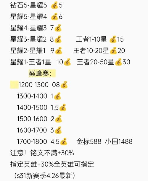 王者荣耀新注册技巧,王者荣耀新手注册-第4张图片-汇壹游戏 王者荣耀新注册技巧,王者荣耀新手注册-第4张图片-汇壹游戏