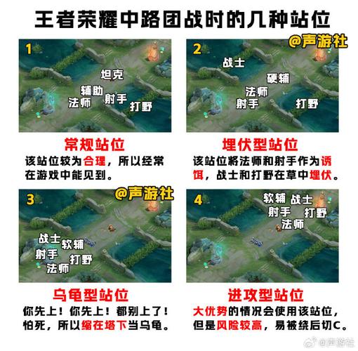  王者荣耀稳胜团战技巧攻略，王者荣耀怎么打团容易赢-第4张图片-汇壹游戏