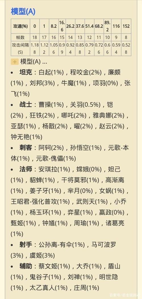  王者荣耀铠奇怪出装，王者荣耀铠最牛出装-第3张图片-汇壹游戏