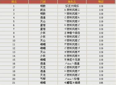 王者荣耀197关攻略视频，王者第17关？-第4张图片-汇壹游戏