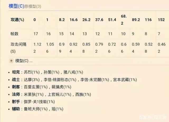 王者荣耀152攻略_王者荣耀152区叫什么名字-第5张图片-汇壹游戏