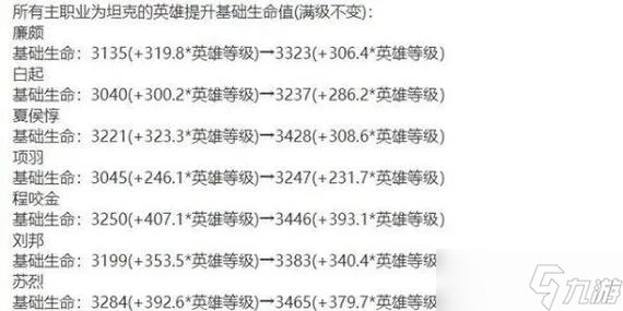  王者荣耀2024升级攻略，王者荣耀新版本s24更新内容-第1张图片-汇壹游戏