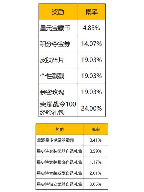 王者荣耀暑假攻略，暑期王者？-第5张图片-汇壹游戏