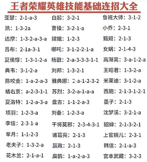  平a技能王者荣耀，王者荣耀技能平a 是什么意思-第5张图片-汇壹游戏