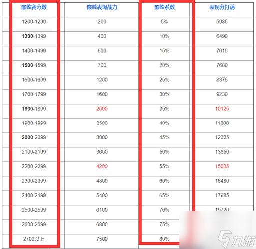  技能伤害王者荣耀，王者荣耀技能伤害加成怎么算-第1张图片-汇壹游戏