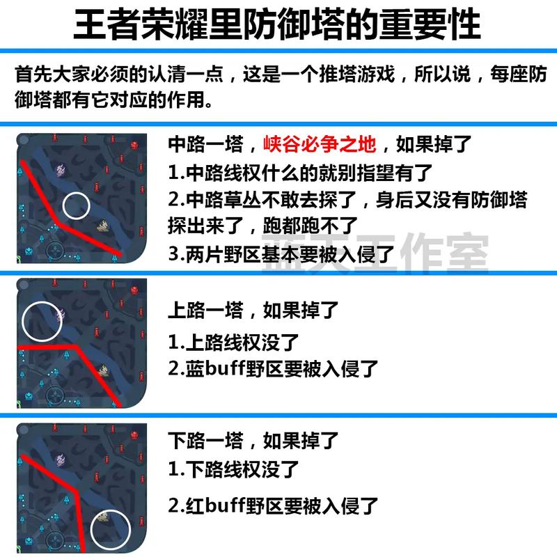  王者荣耀防守人技巧，王者荣耀防守人技巧教学-第4张图片-汇壹游戏