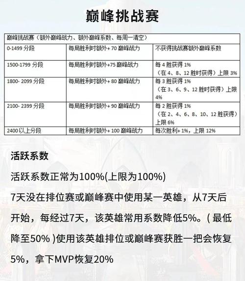 王者荣耀排位的技巧_王者排位教程-第3张图片-汇壹游戏