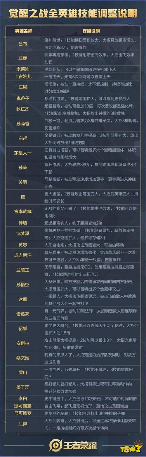 王者荣耀分身技能，王者荣耀分身技能介绍？-第3张图片-汇壹游戏