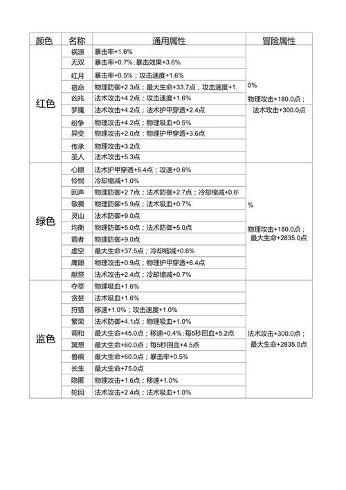  王者荣耀战士铭文升级攻略，王者荣耀战士铭文升级攻略图-第1张图片-汇壹游戏