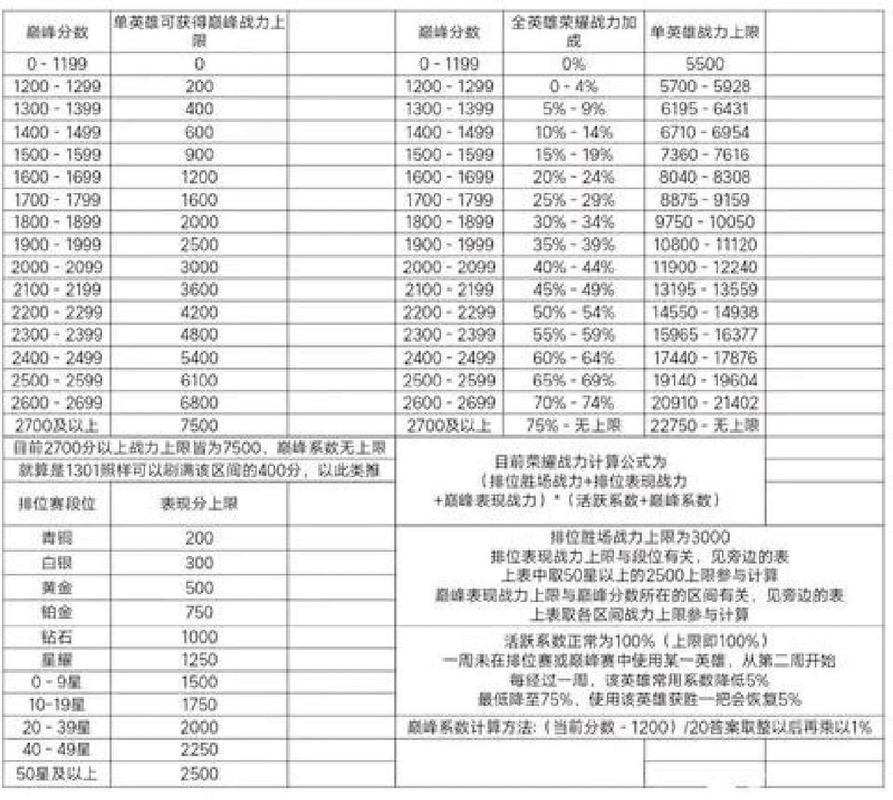 王者荣耀复古传奇出装攻略，王者复古传奇手游？-第5张图片-汇壹游戏