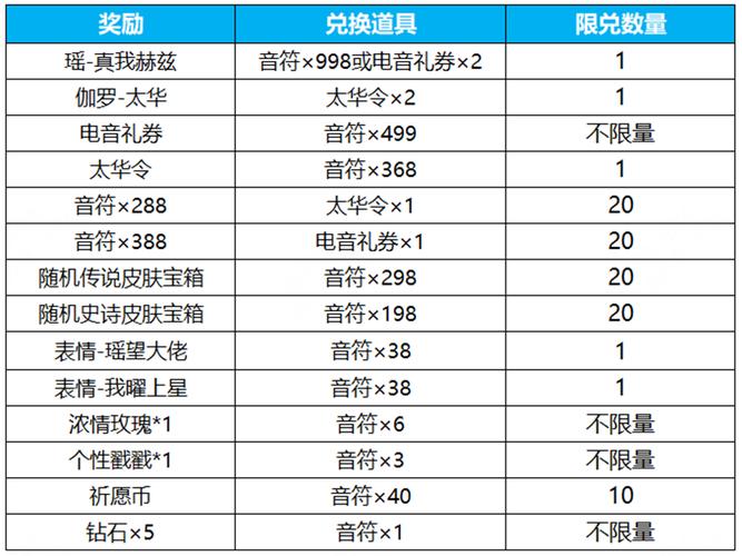 王者荣耀抽礼券技巧，王者荣耀礼包抽奖技巧？-第6张图片-汇壹游戏