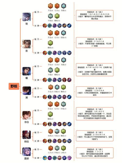 王者荣耀打野的技巧_王者荣耀打野技巧吕布-第4张图片-汇壹游戏