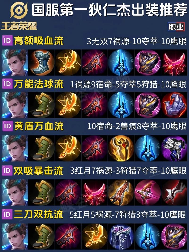  王者荣耀3v3出装，王者3v3哪个英雄最强-第3张图片-汇壹游戏