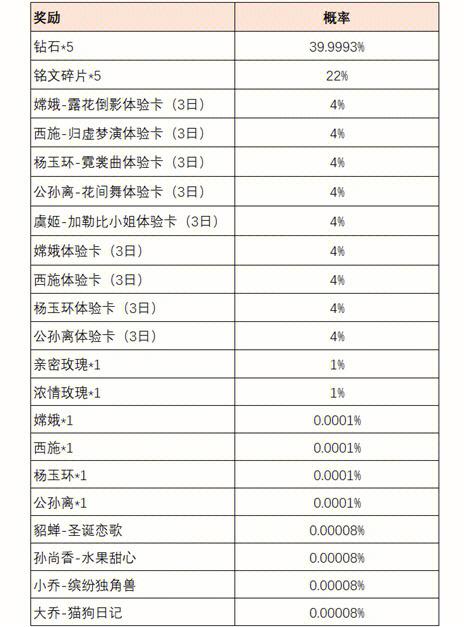  王者荣耀通关攻略视频解说，王者荣耀通关技巧-第1张图片-汇壹游戏