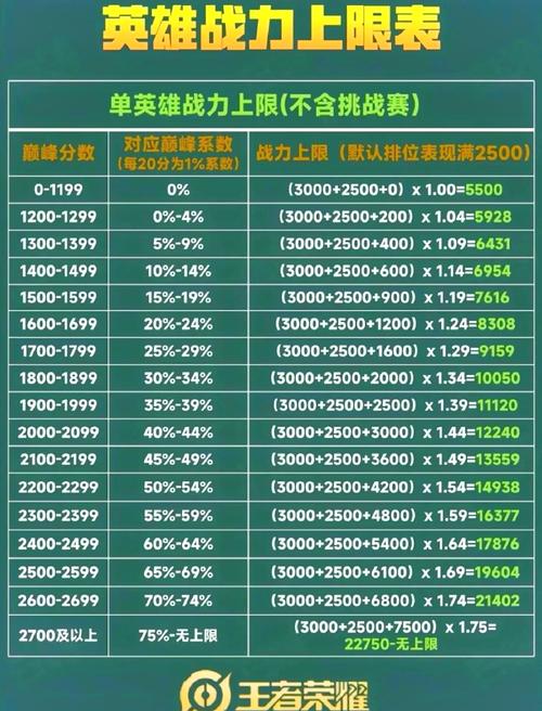  王者荣耀4段跳技巧，王者手游跳段-第2张图片-汇壹游戏