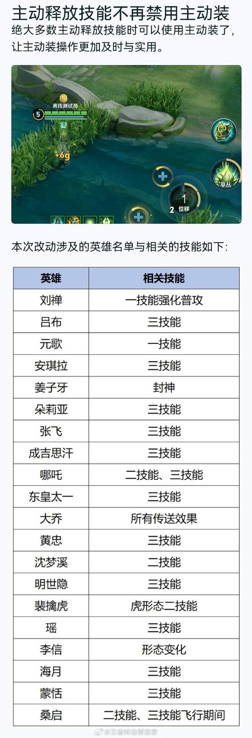 王者荣耀主升技能，王者技能升级是什么模式？-第6张图片-汇壹游戏