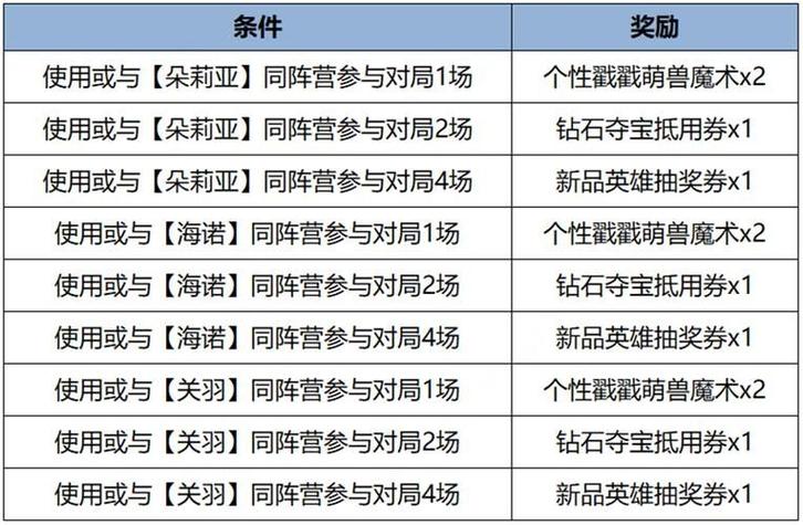  王者荣耀对决攻略，王者荣耀对决攻略大全-第1张图片-汇壹游戏