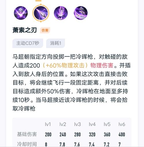 王者荣耀突袭技能_王者荣耀突袭技能是什么-第3张图片-汇壹游戏