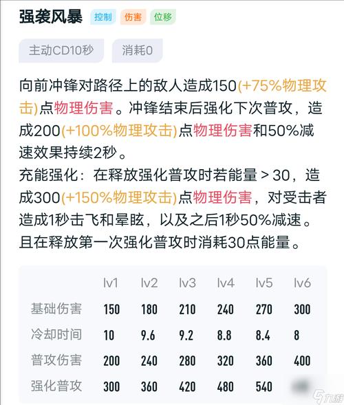 王者荣耀S20技巧_王者荣耀s20技巧视频-第5张图片-汇壹游戏