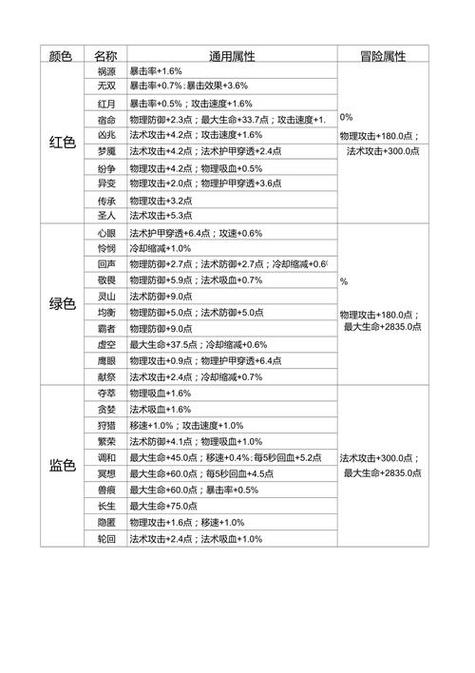 王者荣耀攻略中心，王者荣耀里攻略中心？