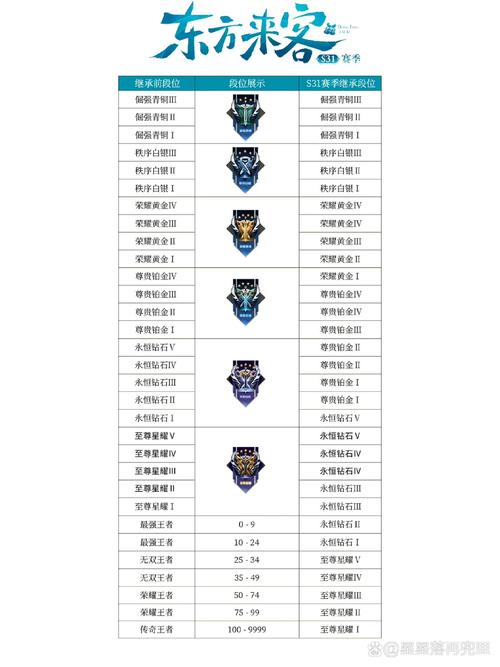 王者荣耀44星技巧_王者荣耀44星技巧攻略-第5张图片-汇壹游戏