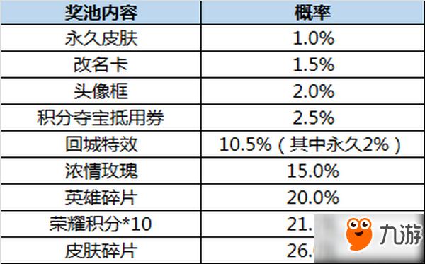 王者荣耀神秘的长安城攻略，王者荣耀神秘的长安城攻略怎么获得？-第2张图片-汇壹游戏