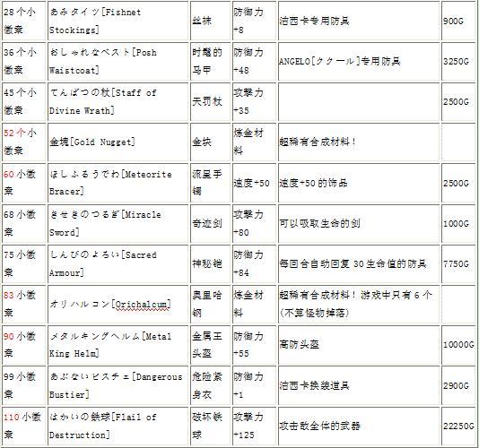 勇者之战王者荣耀攻略，抖音勇者之战？-第4张图片-汇壹游戏