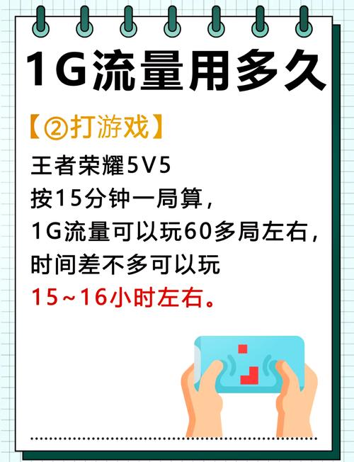  王者荣耀流量攻略，王者荣耀游戏流量怎么算-第4张图片-汇壹游戏