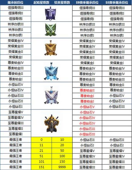 王者荣耀抽传奇技巧,如何抽传奇?-第4张图片-汇壹游戏 王者荣耀抽传奇技巧,如何抽传奇?-第4张图片-汇壹游戏