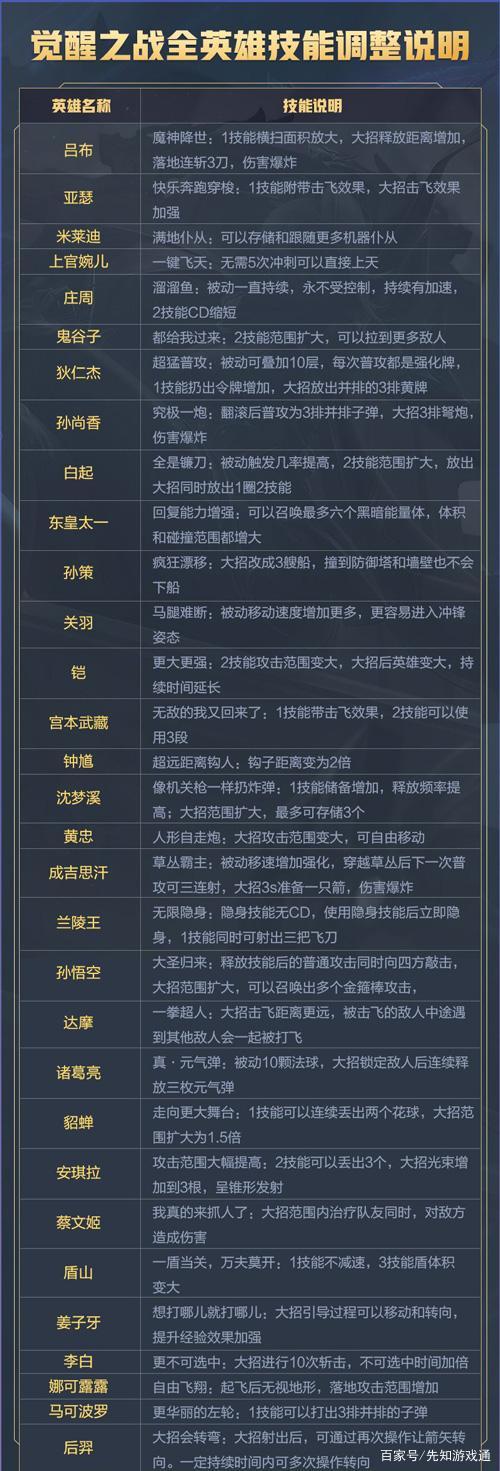 王者荣耀飞翔技能,王者荣耀里的飞鸟?-第3张图片-汇壹游戏 王者荣耀飞翔技能,王者荣耀里的飞鸟?-第3张图片-汇壹游戏