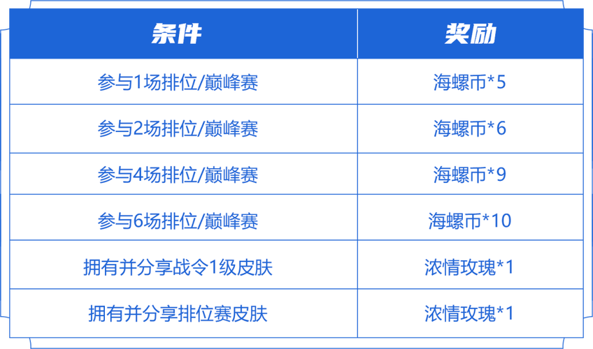 王者荣耀挑战第25关攻略_王者荣耀挑战第25关攻略视频-第2张图片-汇壹游戏