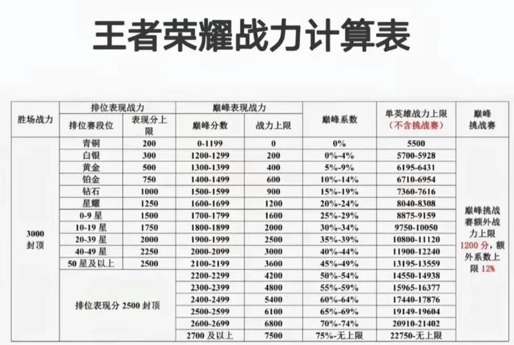  王者荣耀交作业技巧，王者荣耀怎么炒作-第4张图片-汇壹游戏