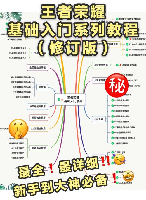 新王者荣耀技巧攻略，新王者荣耀技巧攻略视频？-第4张图片-汇壹游戏