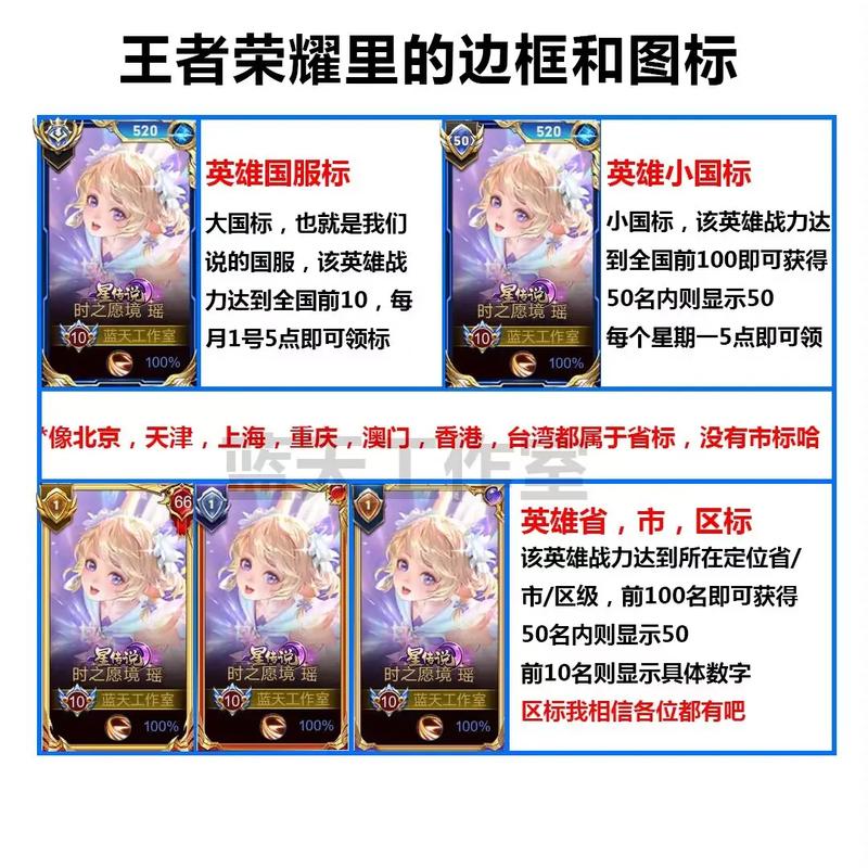 王者荣耀技能框架，王者荣耀技能框架图？-第2张图片-汇壹游戏