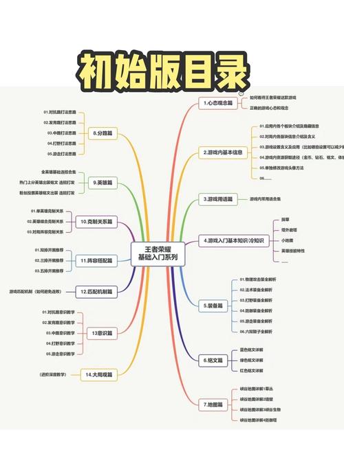 王者荣耀实用小技巧，王者荣耀实用小技巧大全？-第4张图片-汇壹游戏