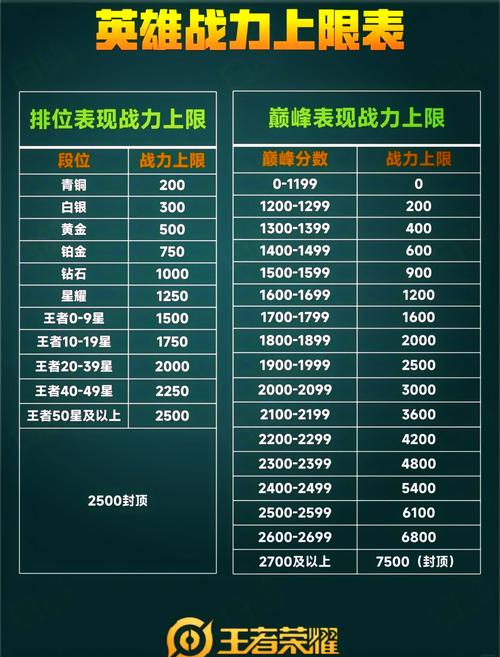  王者荣耀同段位技巧，王者荣耀同段位技巧不一样-第2张图片-汇壹游戏