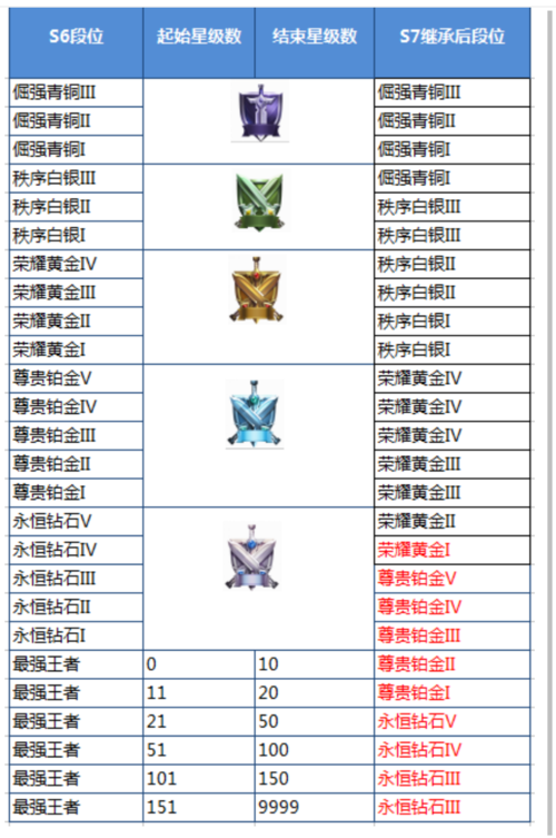 王者荣耀打砖石技巧，王者怎么赢砖石？-第4张图片-汇壹游戏