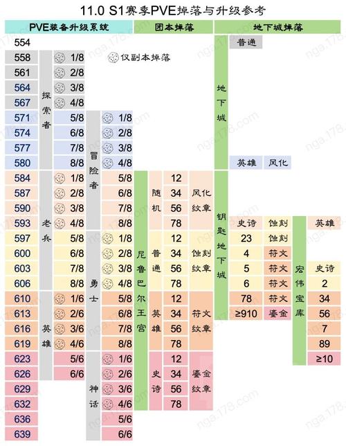  王者荣耀掉落小技巧，王者怎么掉分又快又安全