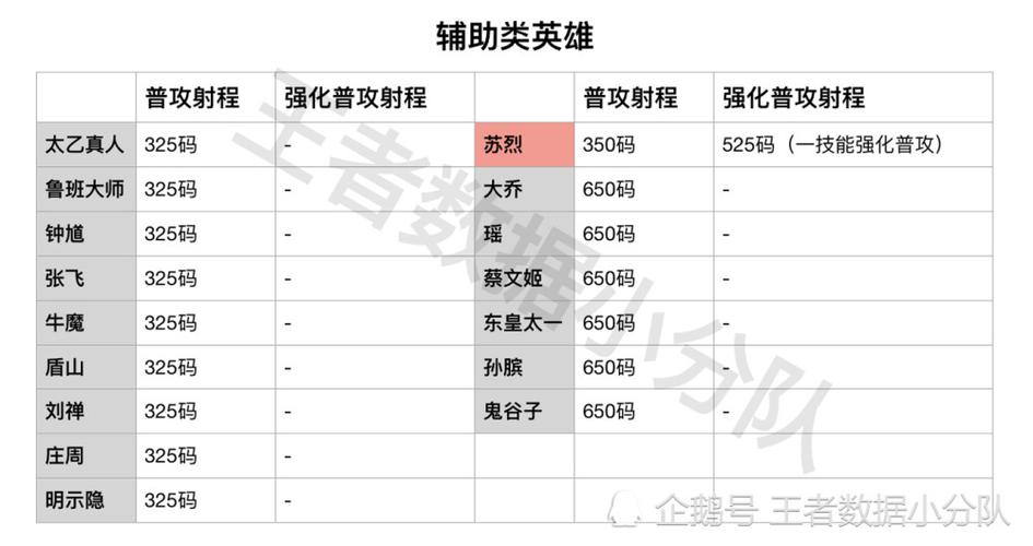 王者荣耀技能射程，王者荣耀技能射程怎么算？-第3张图片-汇壹游戏