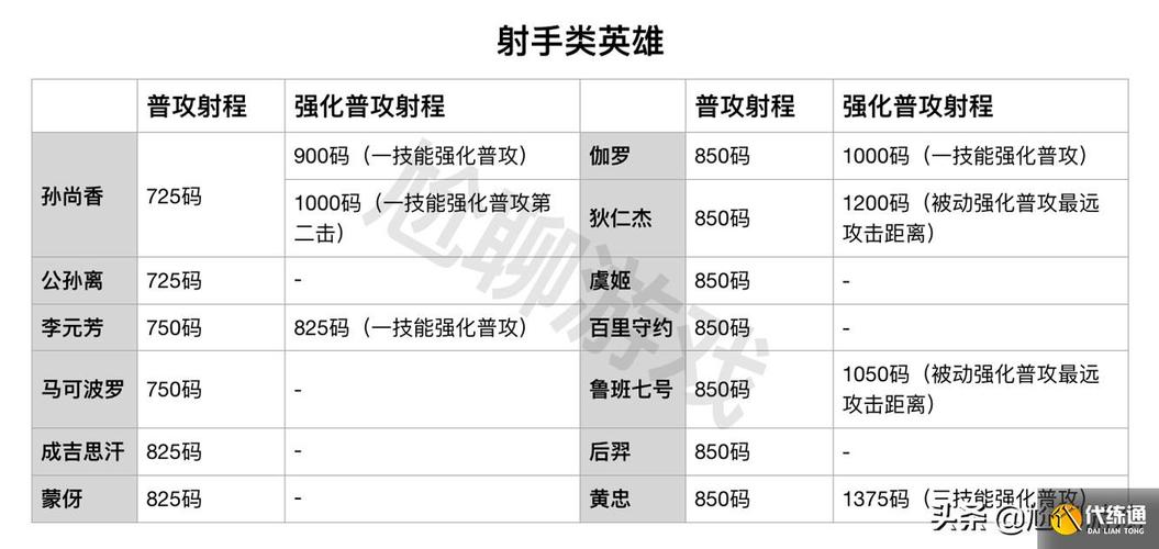 王者荣耀技能射程，王者荣耀技能射程怎么算？-第6张图片-汇壹游戏