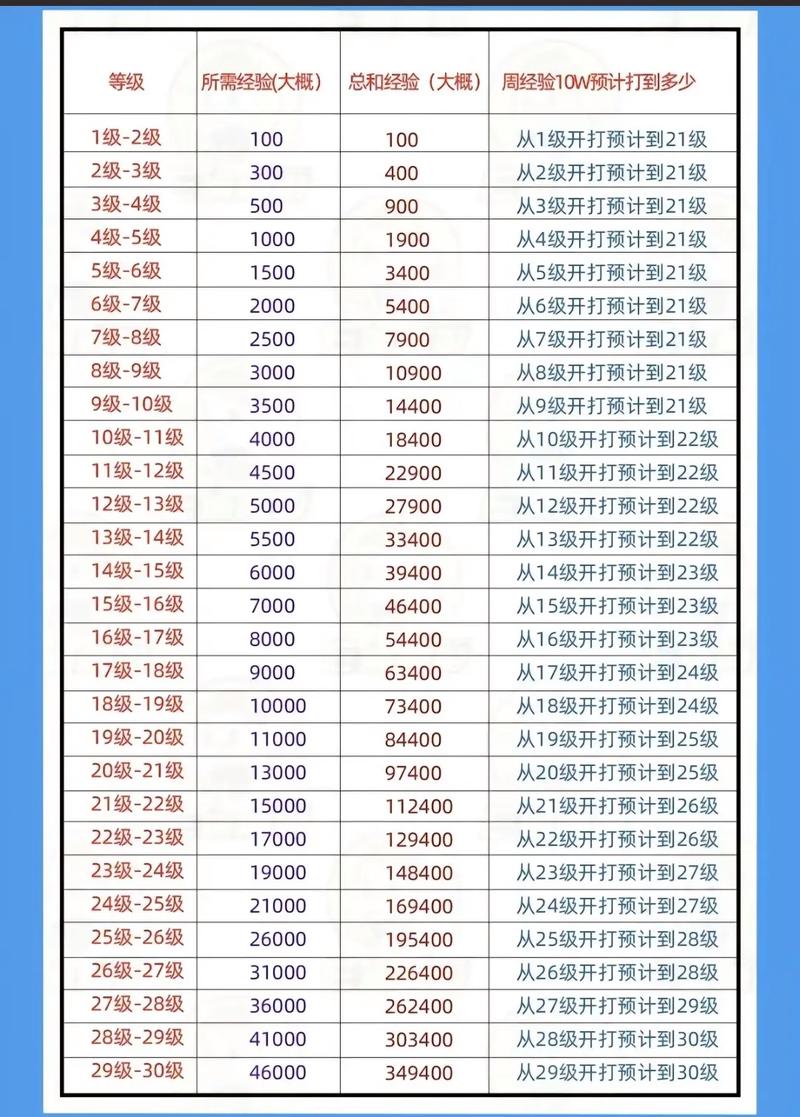 王者荣耀天堂骑士加点攻略，天堂骑士怎么加点？