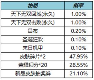 王者荣耀抽吕布技巧，王者荣耀吕布技巧教学？